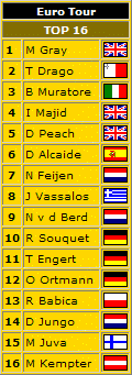 The_Pro_Rankings
