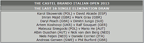 EuroTourLast16