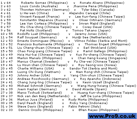 Pro9Last64