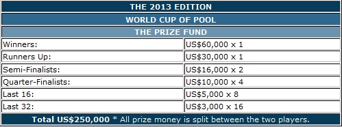 WCOP_Prize_Money