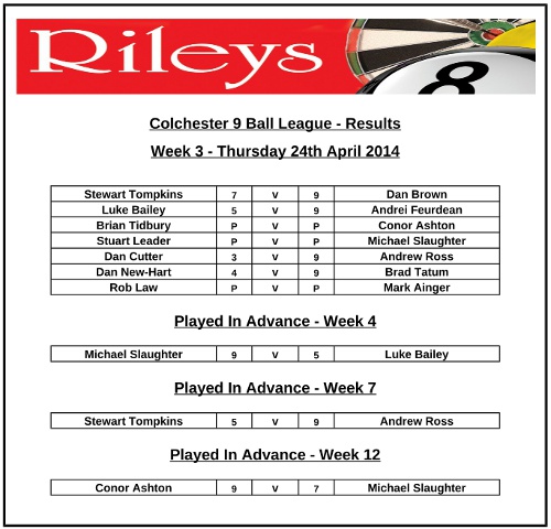 Week03