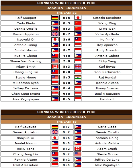 2010GWSOPResultsTableLast32And16.jpg