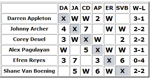 Leaderboard